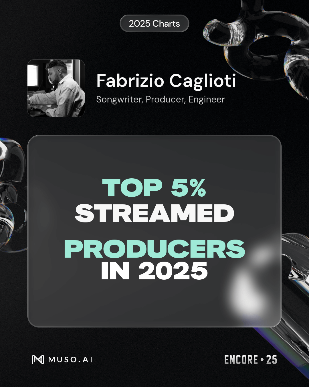 Muso.ai 2025 Charts: Fabrizio Caglioti tra i Top 5% producer più ascoltati in streaming nel 2025
